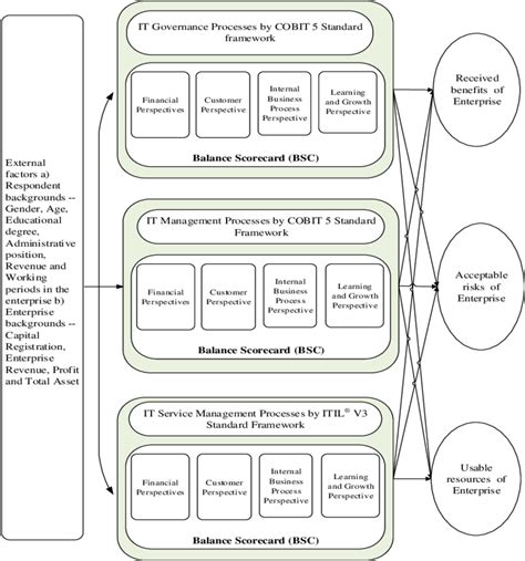 itutm|itm model.